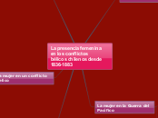 La presencia femenina en los conflictos...- Mapa Mental