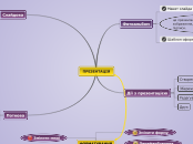 Prezentation - Mind Map