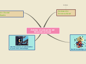 Sample Mind Map - Mapa Mental