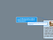 1.1. Evolución histórica del derecho me...- Mapa Mental