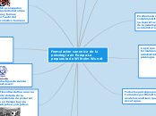 Formulacion canonica de la psicologia e...- Mapa Mental
