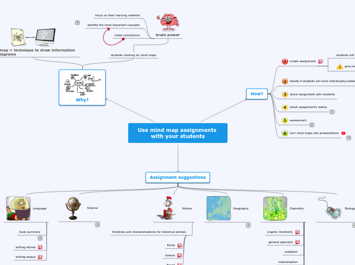 Sample Mind Map - Mind Map