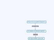 Μηχανολογικη Σχεδιαση Οχηματων - Mind Map