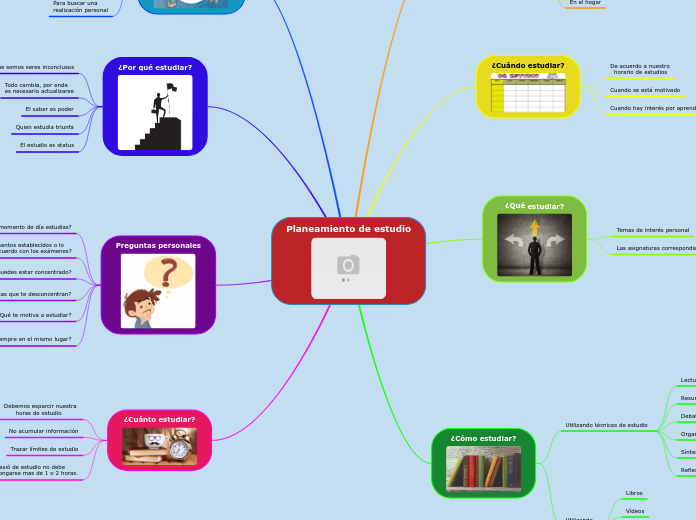 Planeamiento de estudio - Mapa Mental