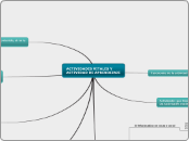 ACTIVIDADES VITALES Y ACTIVIDAD DE APRE...- Mapa Mental
