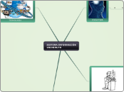 SISTEMA INFORMACIÓN UNIMINUTO - Mapa Mental
