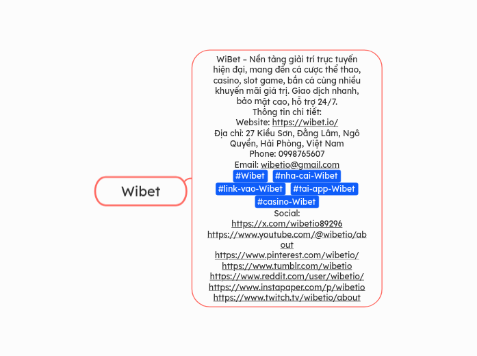 Wibet - Mindmap
