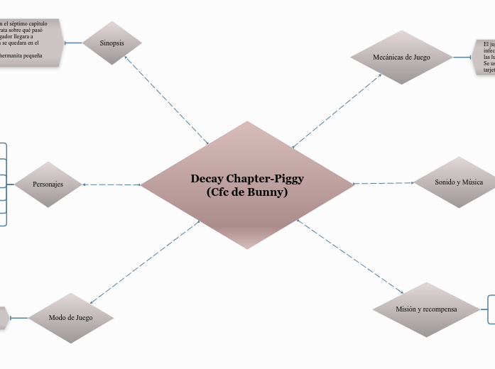 Decay Chapter-Piggy
(Cfc de Bunny)