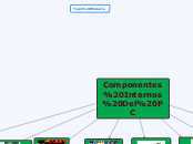 Componentes Internos Del PC - Mapa Mental