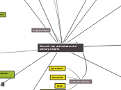 Tema 6. Las actividades del sector prim...- Mapa Mental