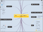 Communication &amp; engagement 2013 - Mind Map