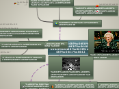 Моја прошлост - Mind Map
