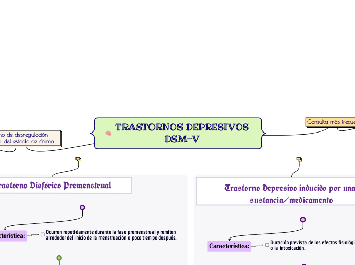 TRASTORNOS DEPRESIVOS
DSM-V - Mapa Mental