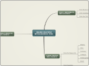 ONLINE MULTIPLE INTELLIGENCES TOOL - Mind Map