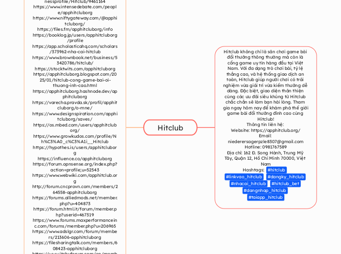 Hitclub - Mindmap