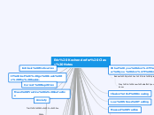 Eric Kochenderfer Class Notes - Mind Map