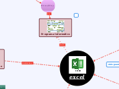 excel - Mapa Mental