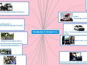 Vocabulary 3 Unidad 12 - Mind Map