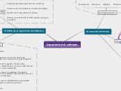 Ingeniería del software - Mapa Mental