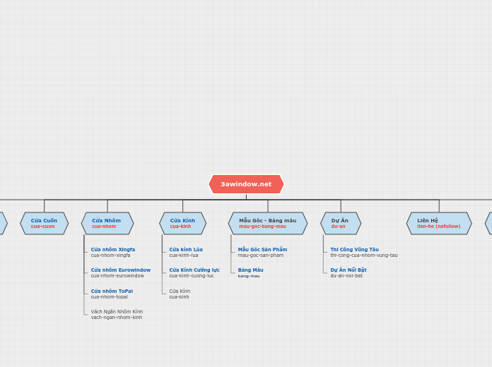3awindow.net - Mindmap
