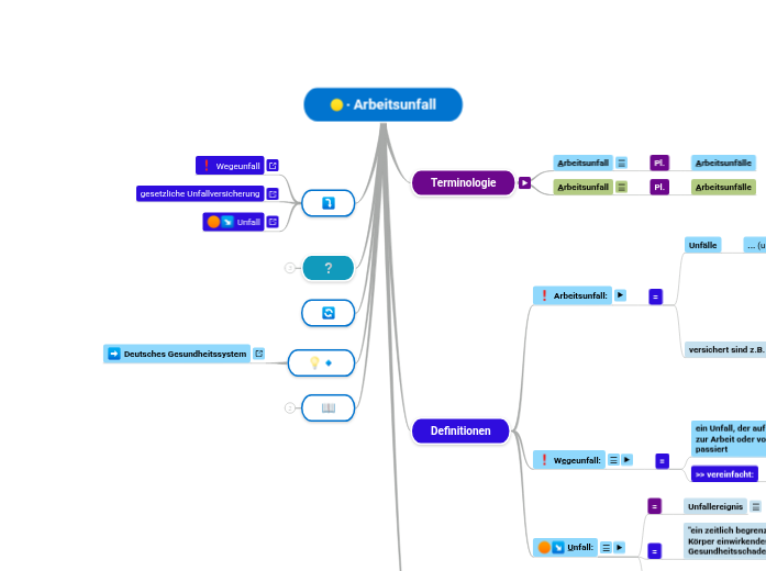 ∙ Arbeitsunfall - Mindmap