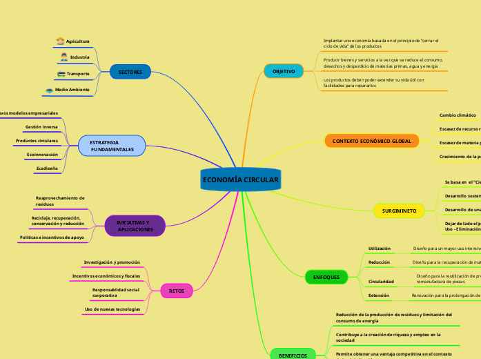 ECONOMÍA CIRCULAR