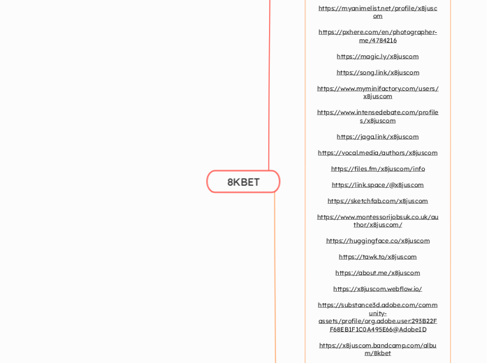 8KBET - Mindmap