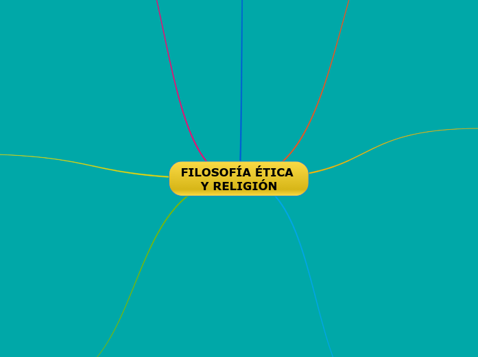 FILOSOFÍA ÉTICA Y RELIGIÓN - Mapa Mental