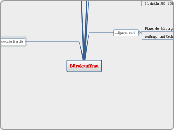 Bürokauffrau - Mindmap