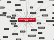 Gender Identities Around the World - Tankekarta