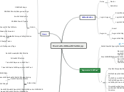 Mental Health App - Mind Map