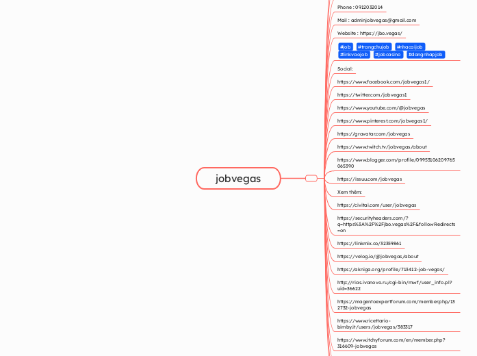 jobvegas - Mindmap