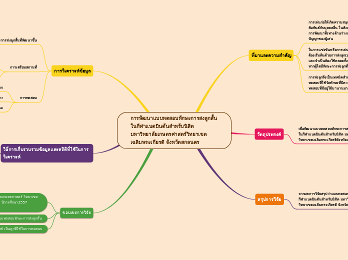 การพัฒนาแบบทดสอบทักษะการส่งลูกสั้นในกีฬาแบ...- Mind Map