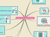Sample Mind Map - Mind Map