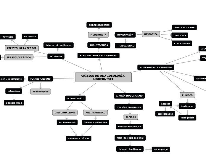 CRÍTICA DE UNA IDEOLOGÍA MODERNISTA