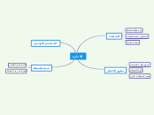 الادارة