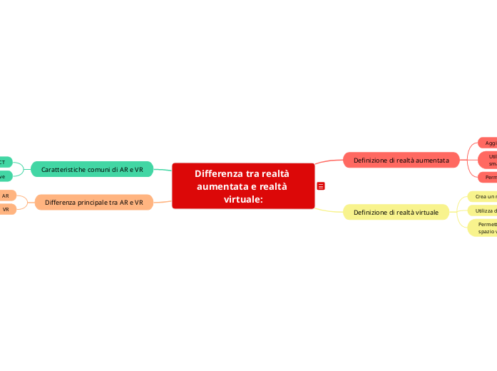 Differenza tra realtà aumentata e realtà virtuale: