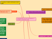 MANAGEMENT OF TAKAFUL FUND OPERATIONS - Mind Map