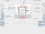 BuildMap_ElfP1-101a - Mind Map