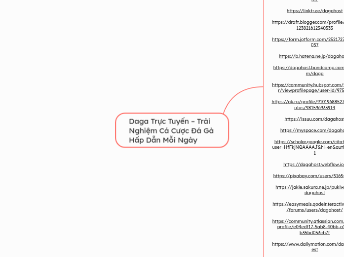 Daga Trực Tuyến – Trải Nghiệm Cá Cược Đá Gà...- Mindmap