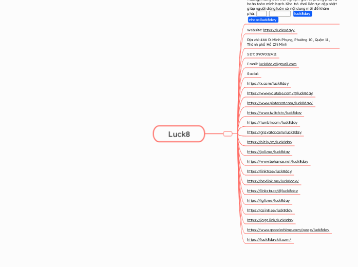 Luck8 - Mindmap