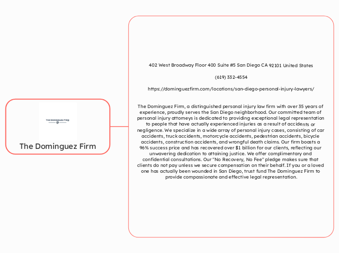The Dominguez Firm - Mind Map