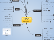 Capitulo 10: E-Commerce - Mapa Mental