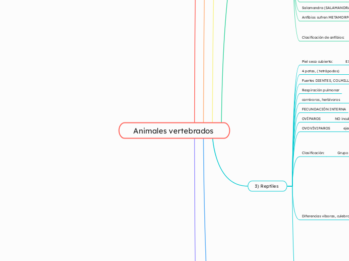 Animales vertebrados 