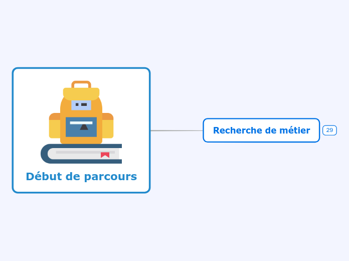 Début de parcours - Carte Mentale