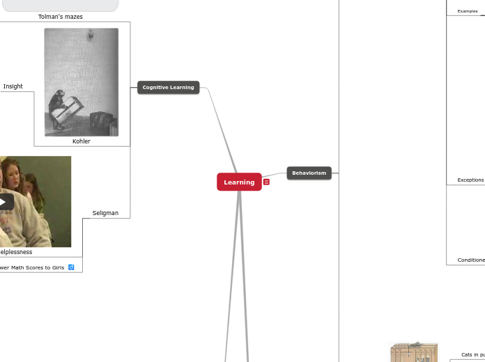 Learning - Mind Map