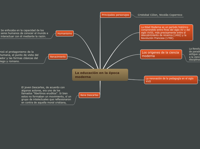 La educación en la época moderna