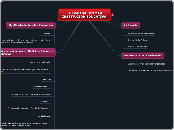 LA EVALUACION Y LA INSTITUCION EDUCATIV...- Mapa Mental