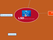 LSD Dietilamida  de Ácido Lisergico - Mapa Mental