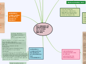 rossiande2920@gmail.com - Mapa Mental